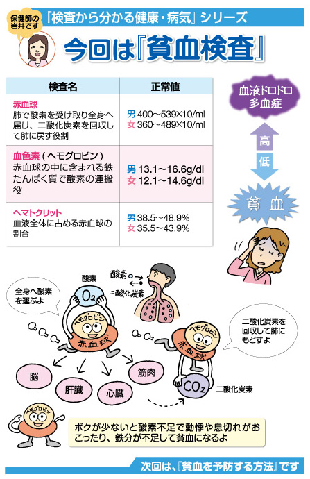 「検査から分かる健康・病気」シリーズ