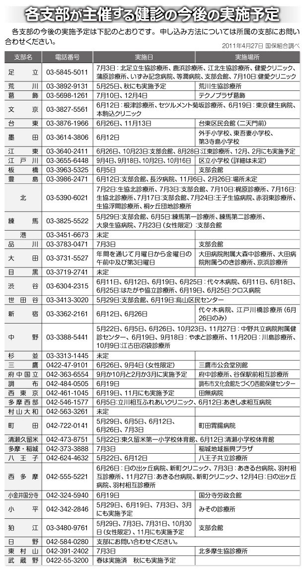 各支部が主催する健診の今後の実施予定