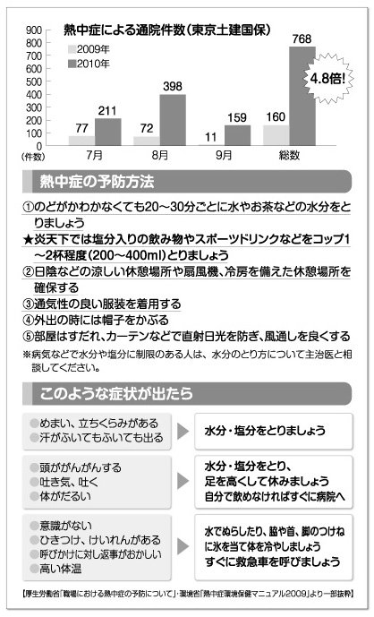 熱中症の予防方法