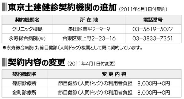 東京土建健診契約機関の追加