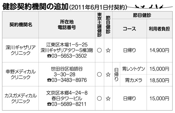 東京土建健診契約機関の追加