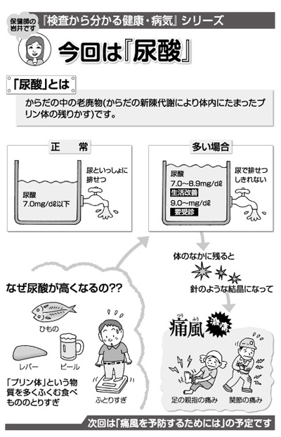 検査から分かる健康・病気シリーズ