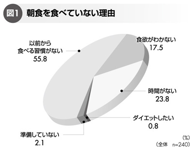 図1