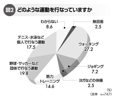 図2