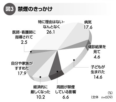 図3