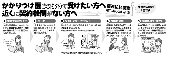 かかりつけ医(契約外)で受けたい方へ 近くに契約機関がない方へ