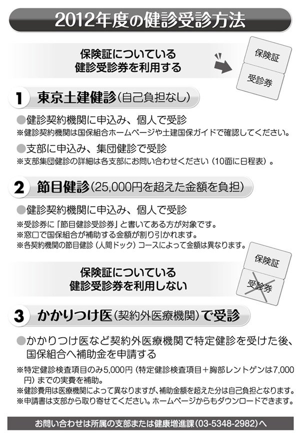 2012年度の健診受診方法