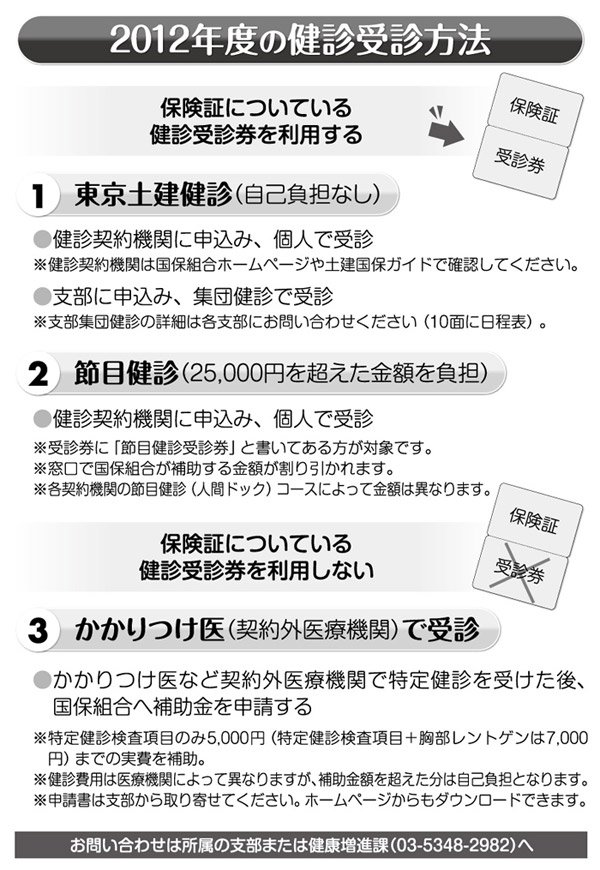 健康 国民 組合 土建 東京 保険