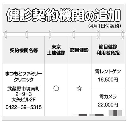 健診契約機関の追加