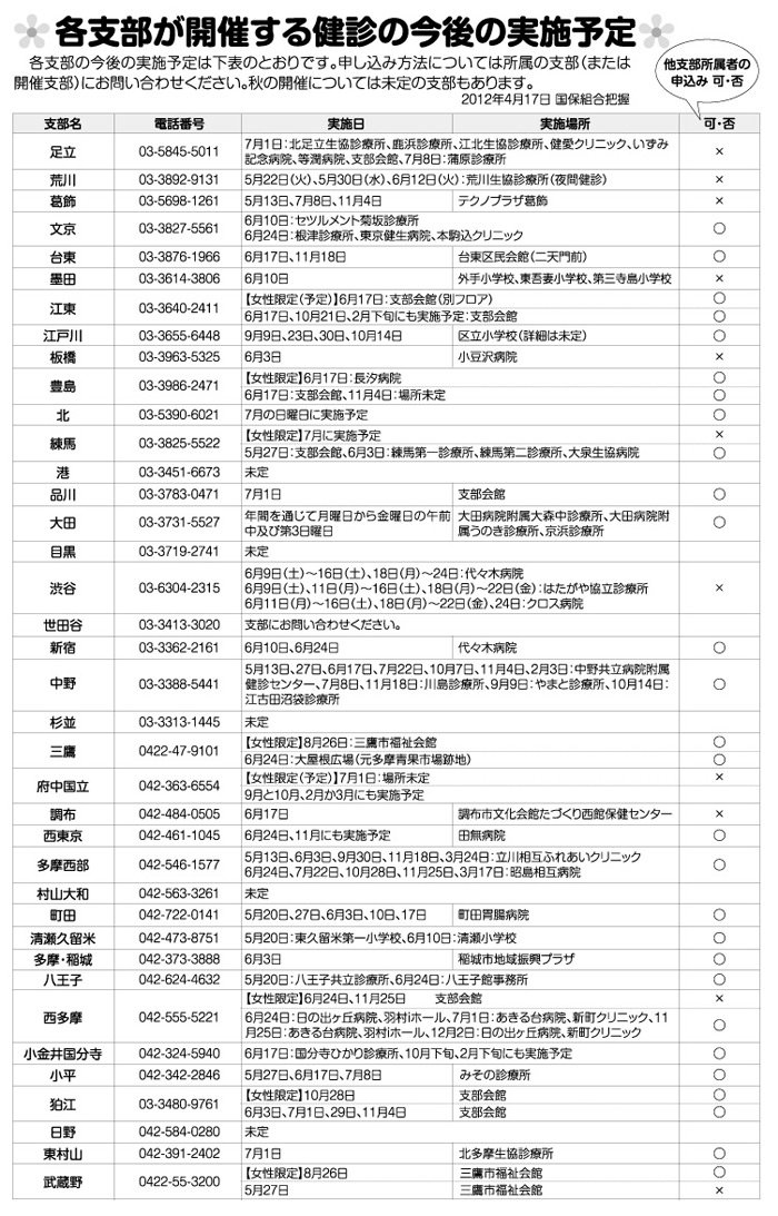 各支部が開催する健診の今後の実施予定