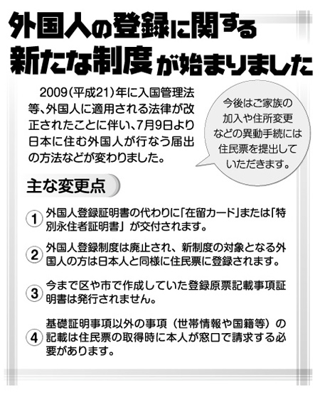 外国人登録に関する新たな制度が始まりました