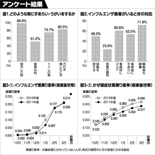アンケート結果