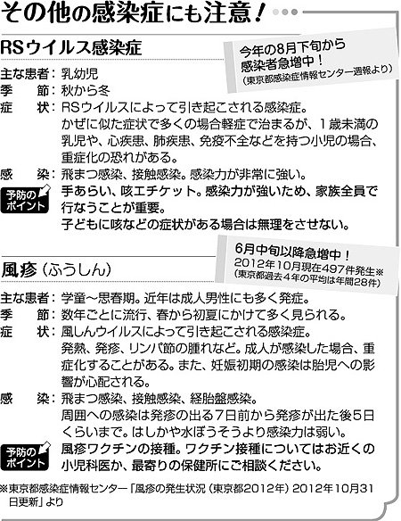 その他の感染症にも注意!