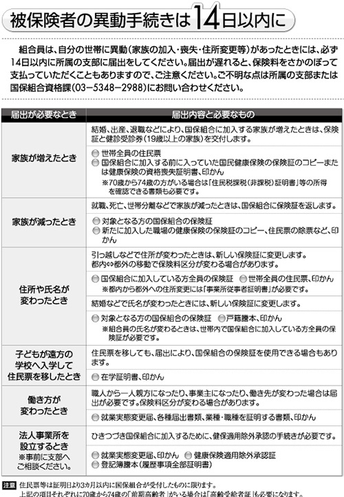 被保険者の異動手続きは14日以内に