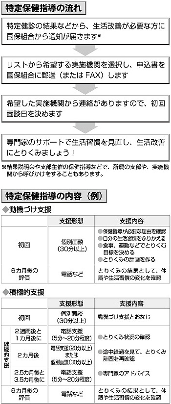 健康 国民 組合 土建 東京 保険