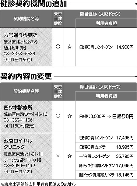 検診契約期間の追加 契約内容の変更