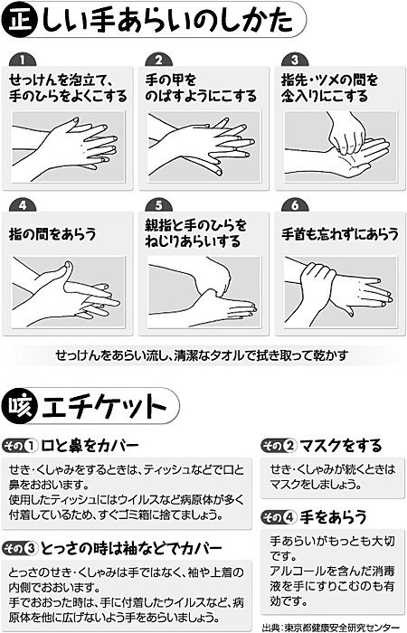 正しい手あらいのしかた
