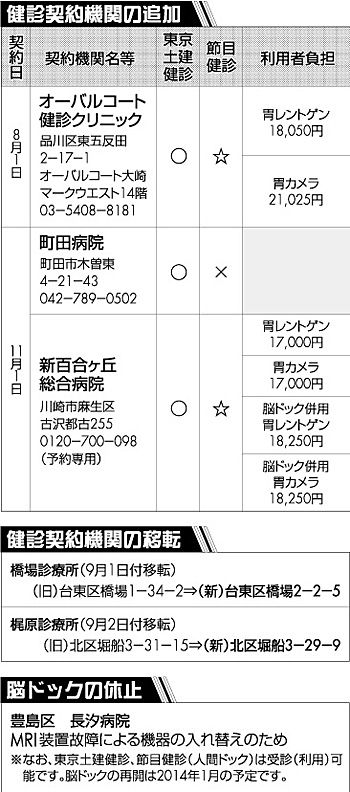 健診契約機関の追加