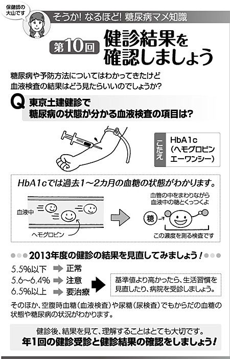 そうか!なるほど!糖尿病マメ知識