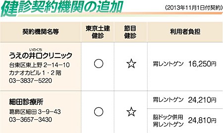 健診契約機関の追加