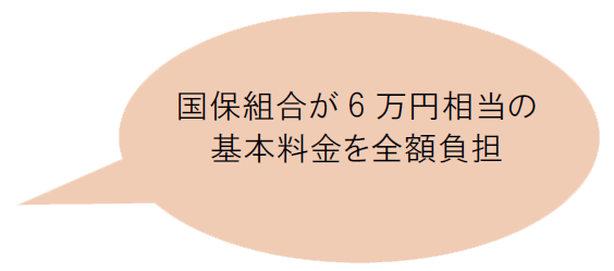 国保組合が6万円相当の基本料金を全額負担