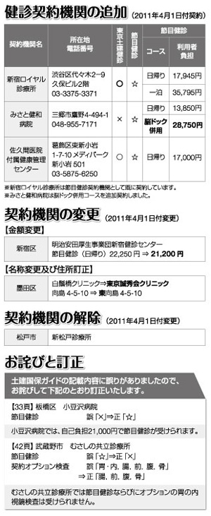 健診契約機関の追加