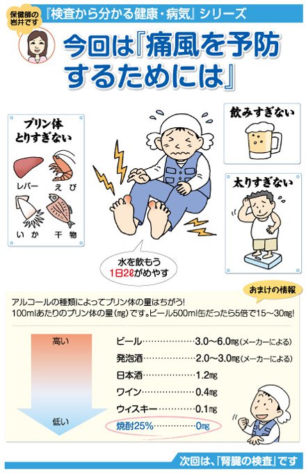 検査から分かる健康・病気シリーズ