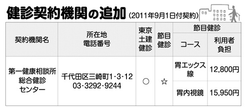 健診契約機関の追加