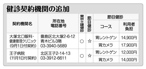 健診契約機関の追加