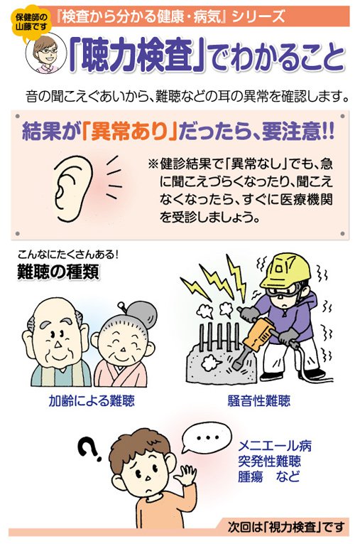 検査から分かる健康・病気シリーズ