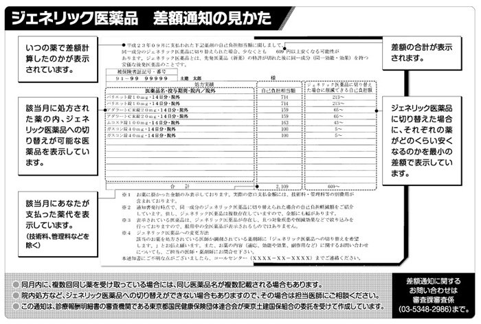 ジェネリック医薬品　差額通知の見かた