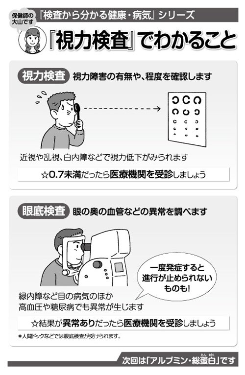 検査から分かる健康・病気シリーズ