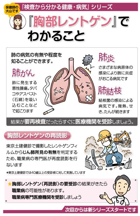 検査から分かる健康・病気シリーズ