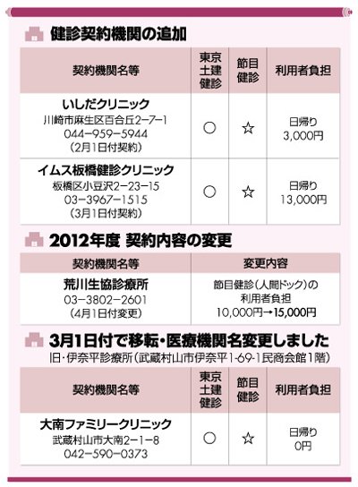 健診契約機関の追加