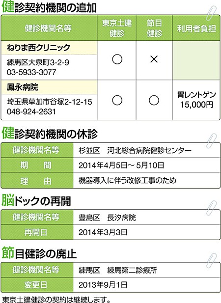 健診契約機関の追加