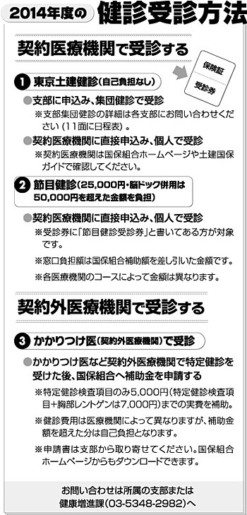 2014年度の健診受診方法