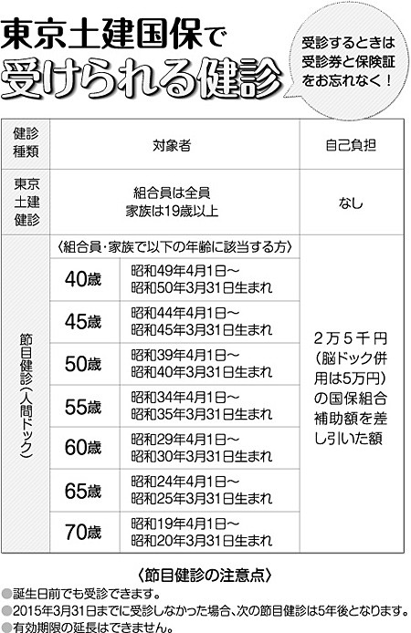 東京土建国保で受けられる健診