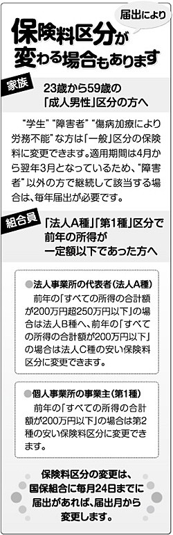 保険料区分が変わる場合もあります