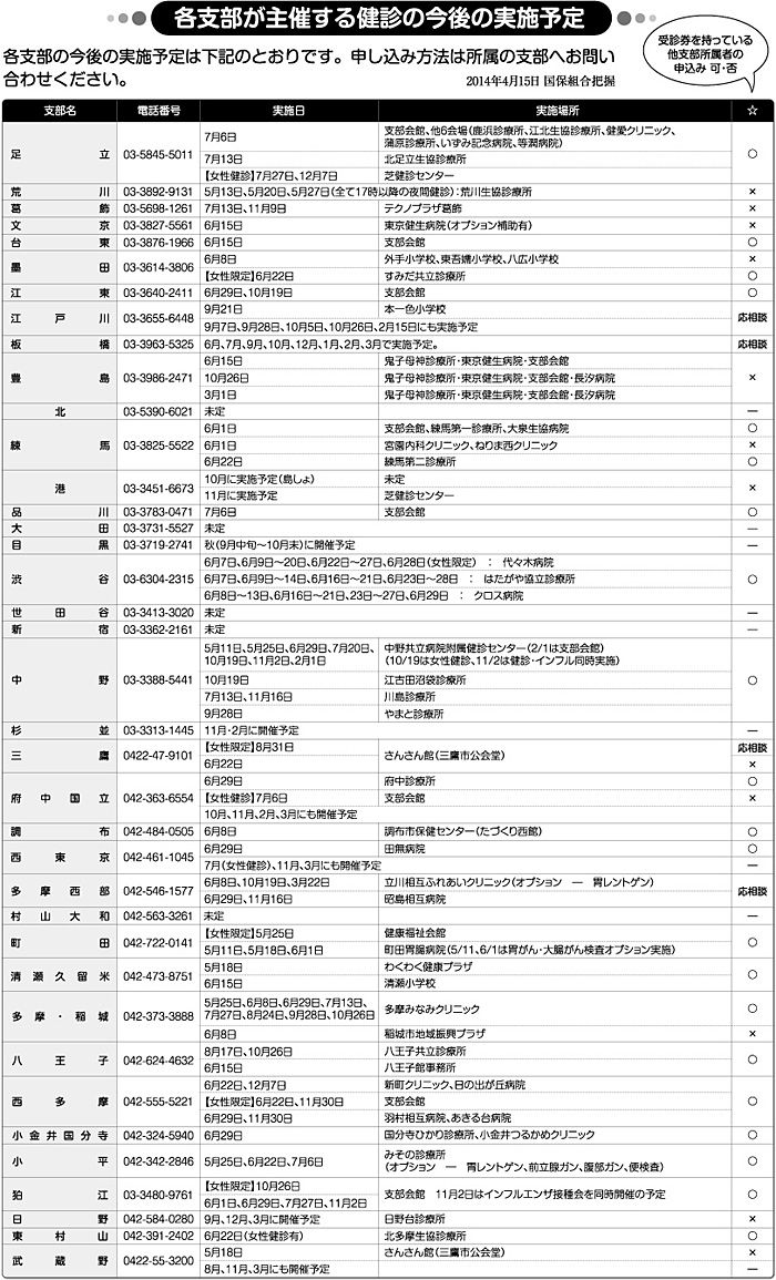 各支部が主催する健診の今後の実施予定