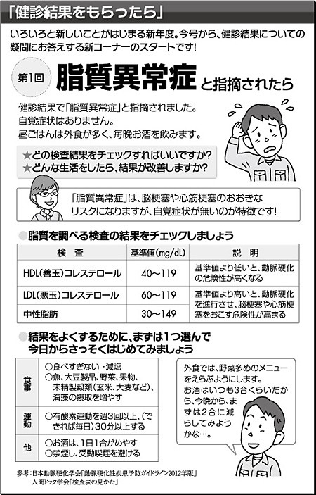 健診結果をもらったら　第一回　脂質異常症と指摘されたら