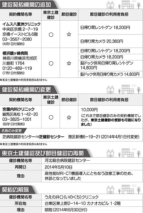 健診契約機関の追加　変更　再開　解除