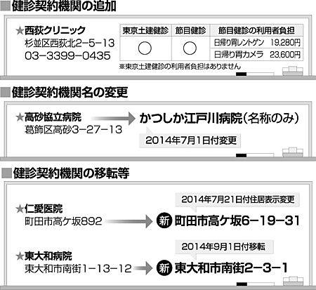 健診契約機関の追加