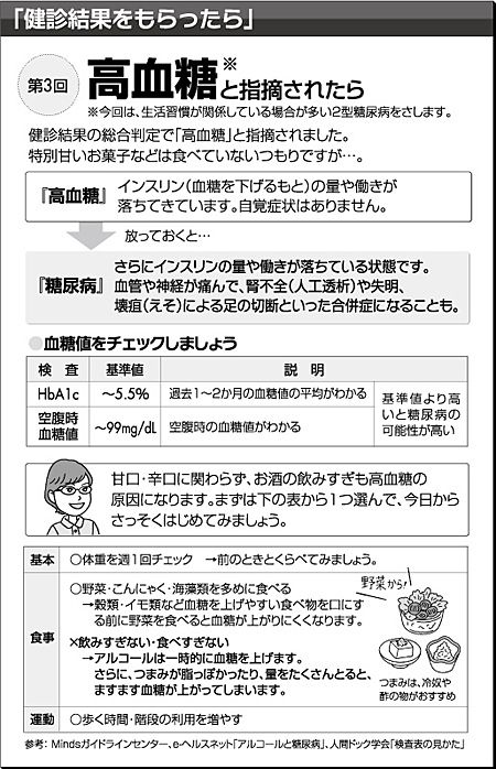 「診断結果をもらったら」第3回　高血糖と指摘されたら