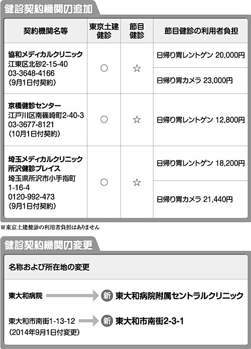 健診契約期間の追加