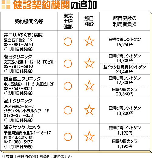 健診契約期間の追加