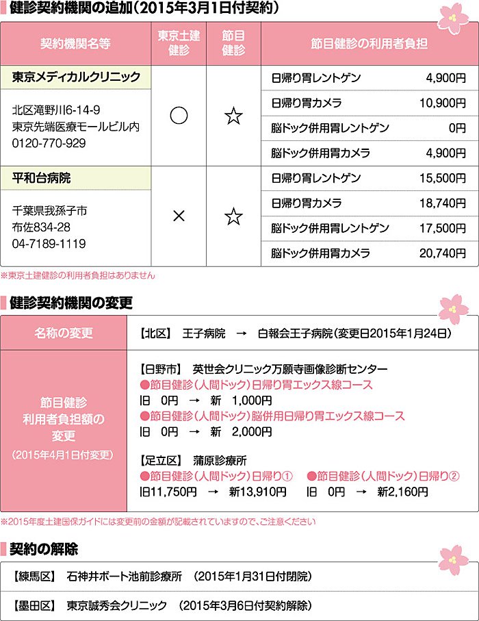 健診契約機関の追加