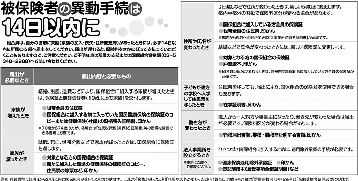 被保険者の異動手続は14日以内に