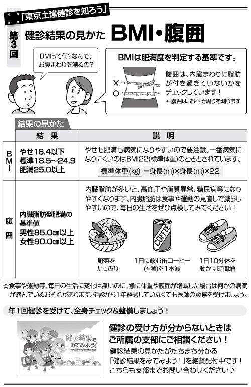 健診結果の見かた BMI・腹囲
