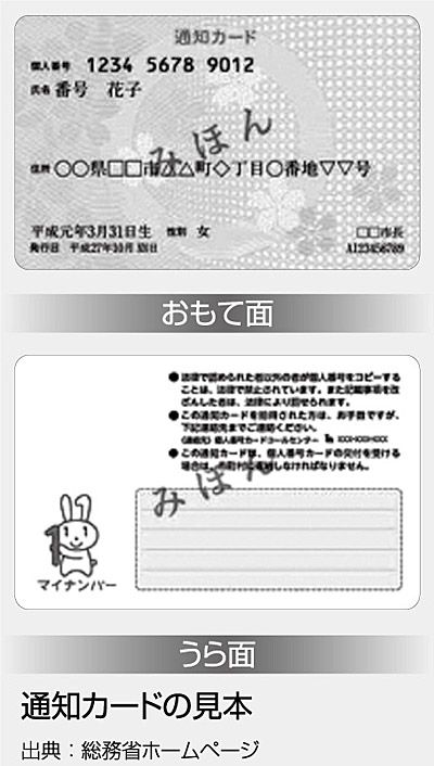 通知カードの見本
