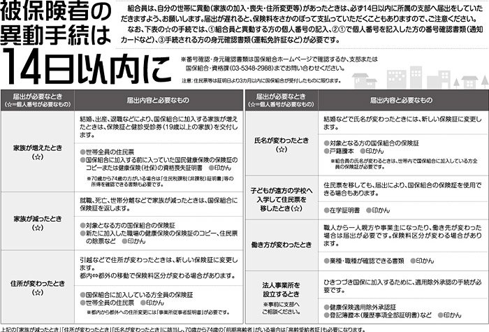 被保険者の異動手続は14日以内に